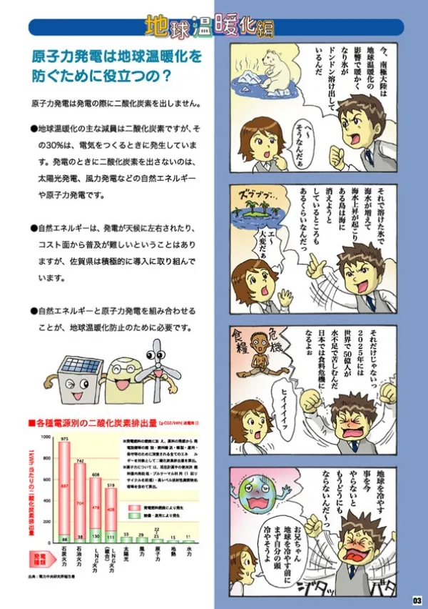 原始力発電促進ツール（４コママンガ）