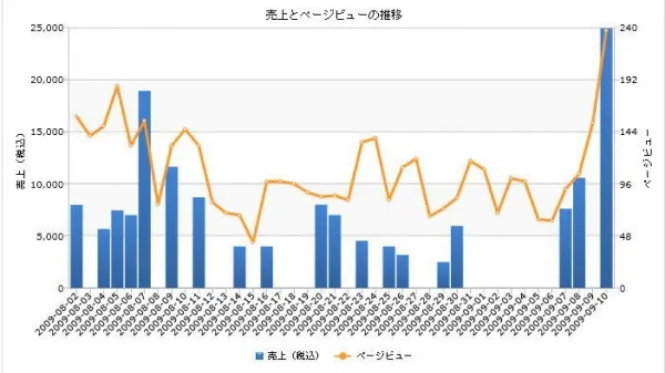 楽天メルマガ配信プラン