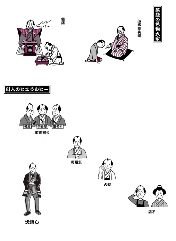 志ん生で味わう江戸情緒1〜5