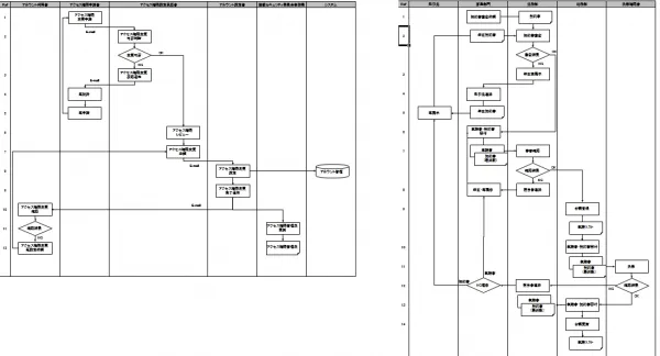 業務フローの作成