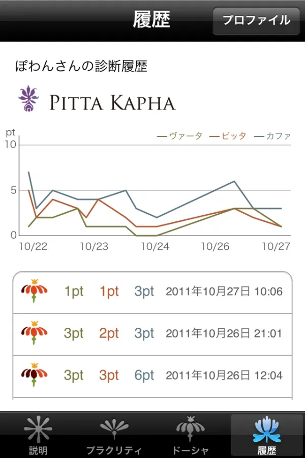 Daily Ayurveda【iOSアプリ】