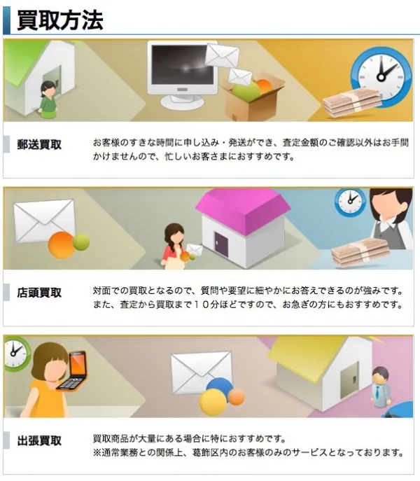 フローチャート作成サンプル