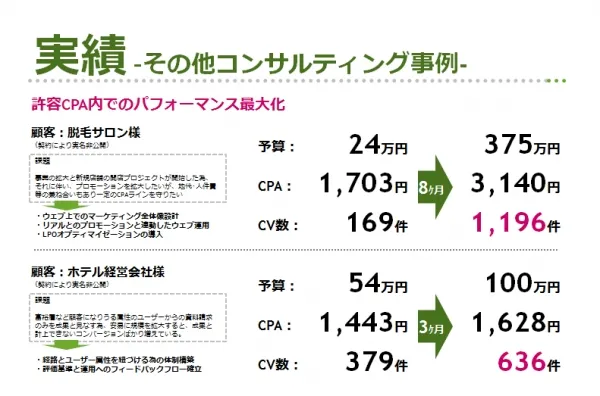 リスティング運用実績_美容系+宿泊系_NO5