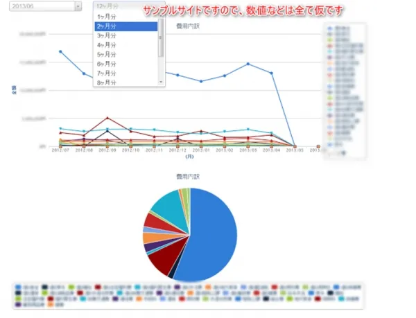 ポートフォリオの概要