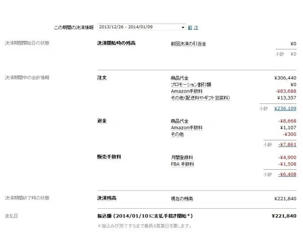 Amazon販売の実績(2013/12/26〜2014/1/9)