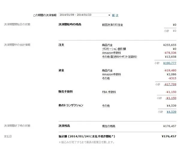 Amazon販売の実績(2014/1/9〜2014/1/23)