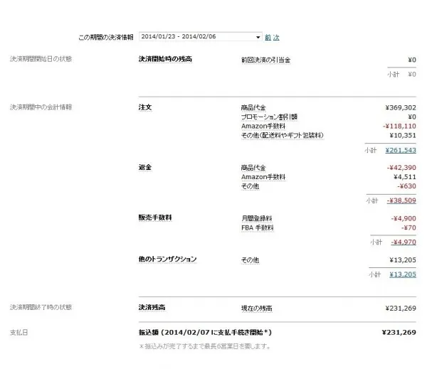 Amazon販売の実績(2014/1/23〜2014/2/6)