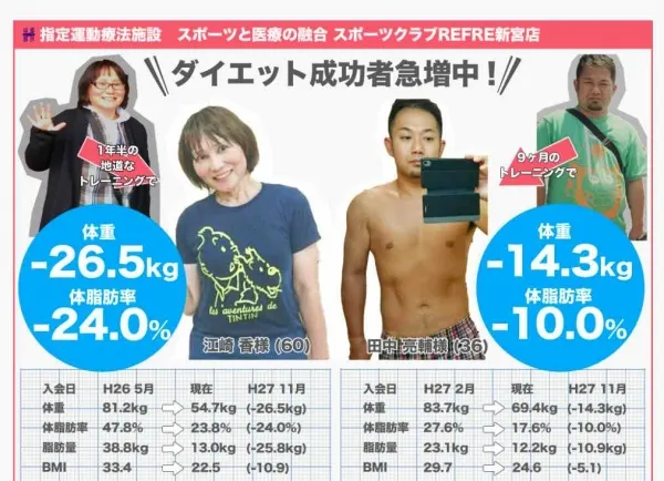 スポーツジムランディングページ