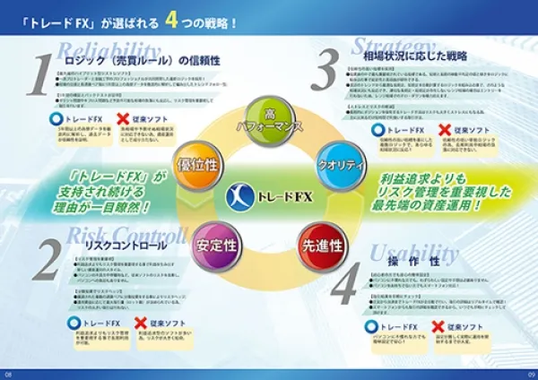 【女性目線で提案!】カタログデザイン