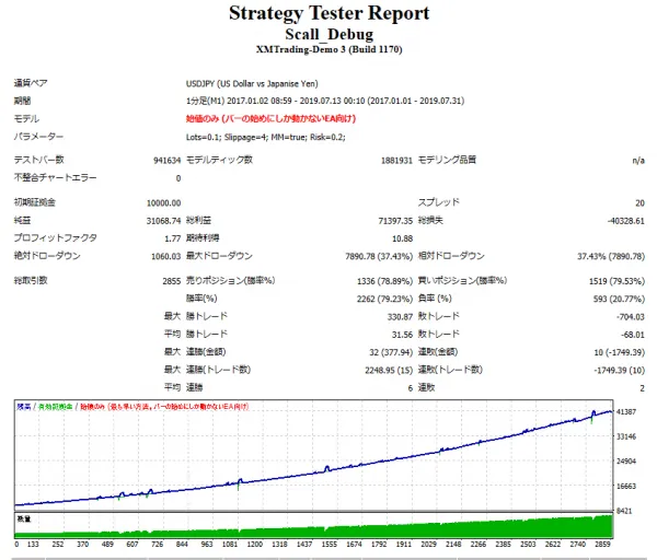 【FX】EAの開発
