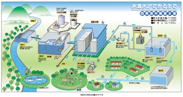 大型展示用パネル
