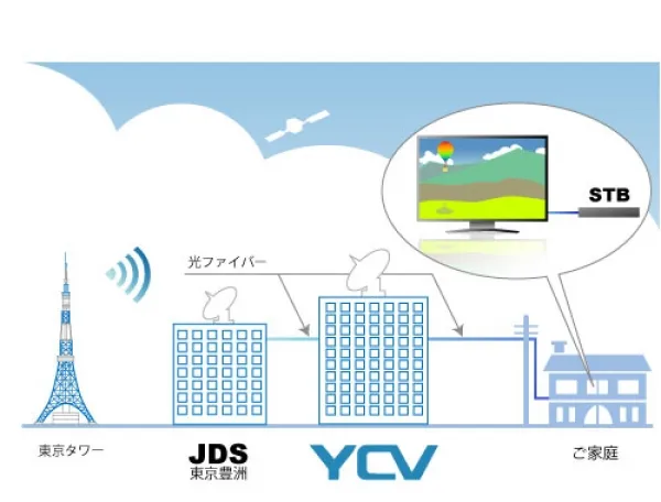 横浜ケーブルテレビ・カットイラスト