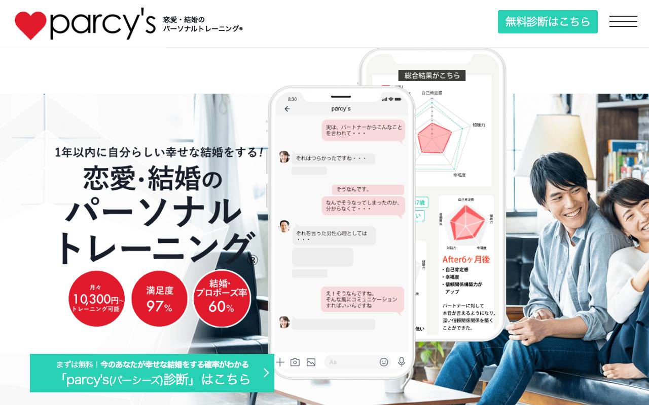 株式会社パーシーズの公式サイト