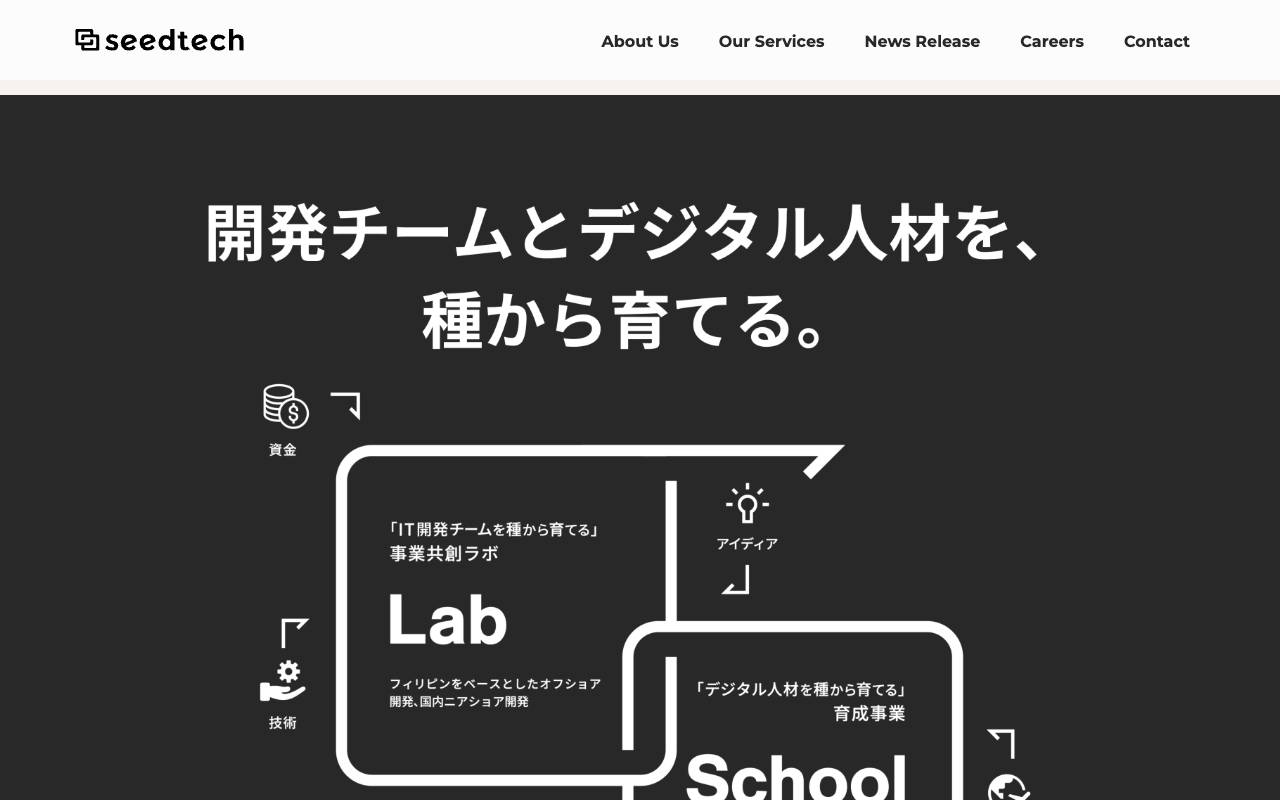 シードテック 株式会社の公式サイト